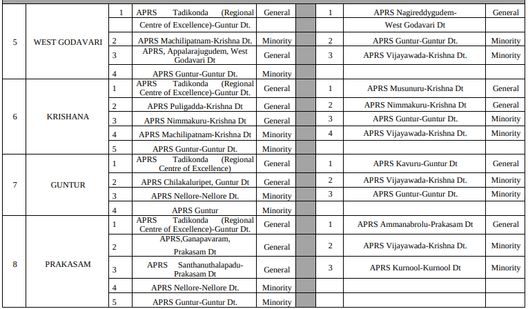 ap residency schools admission 4