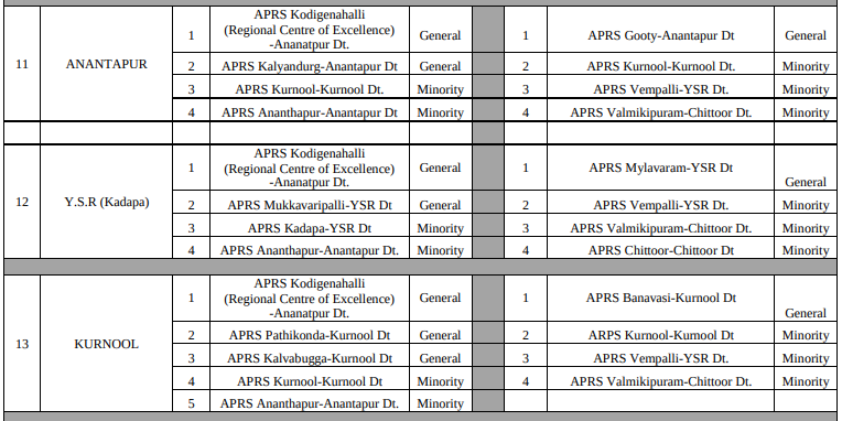 ap residency schools admission 4