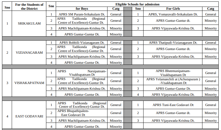 ap residency schools admission