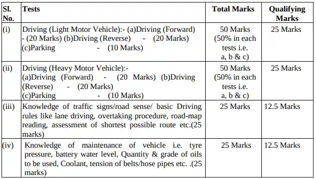 Driving trade test