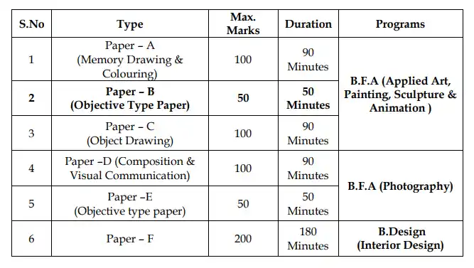 FADEE Exam